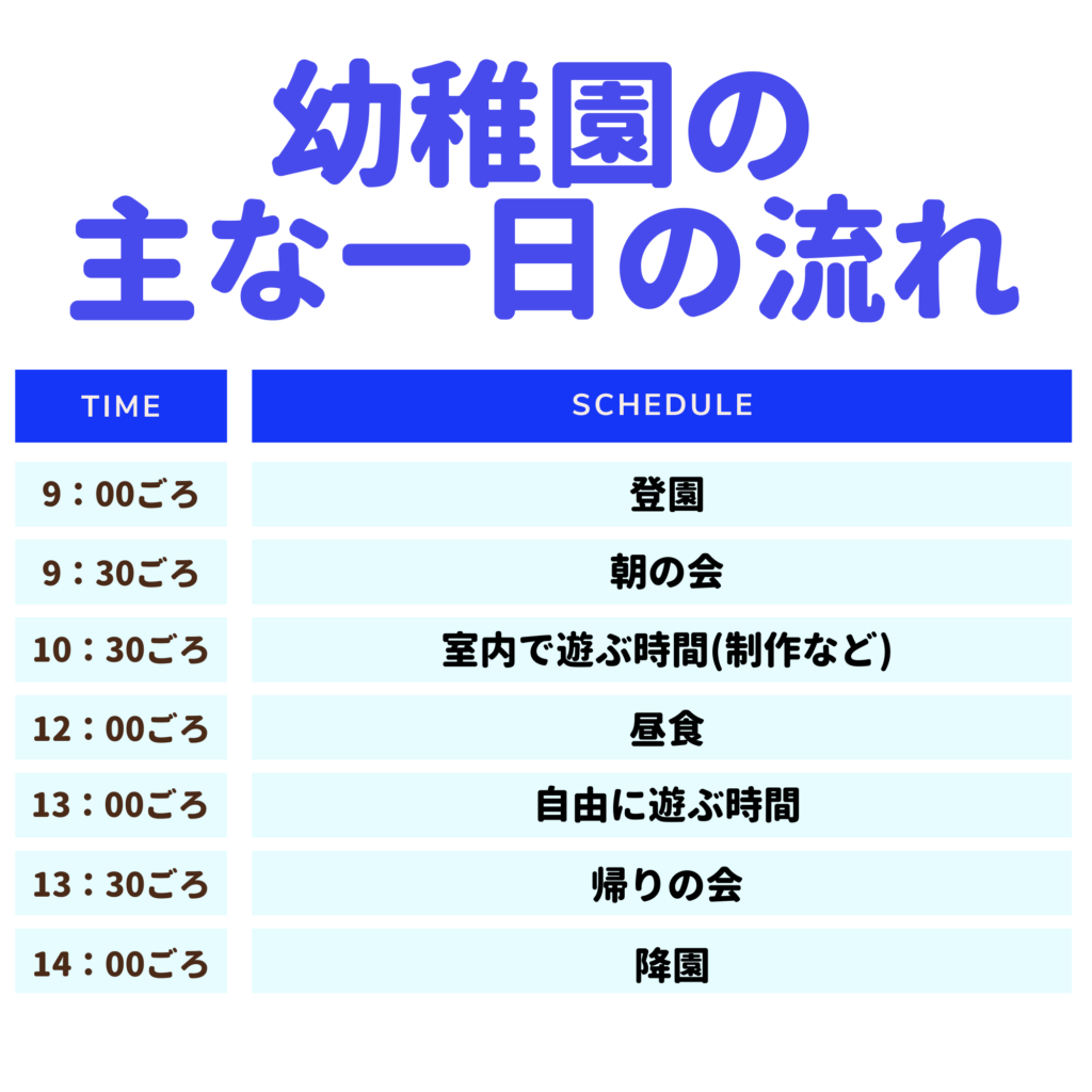 幼稚園の主な一日の流れ