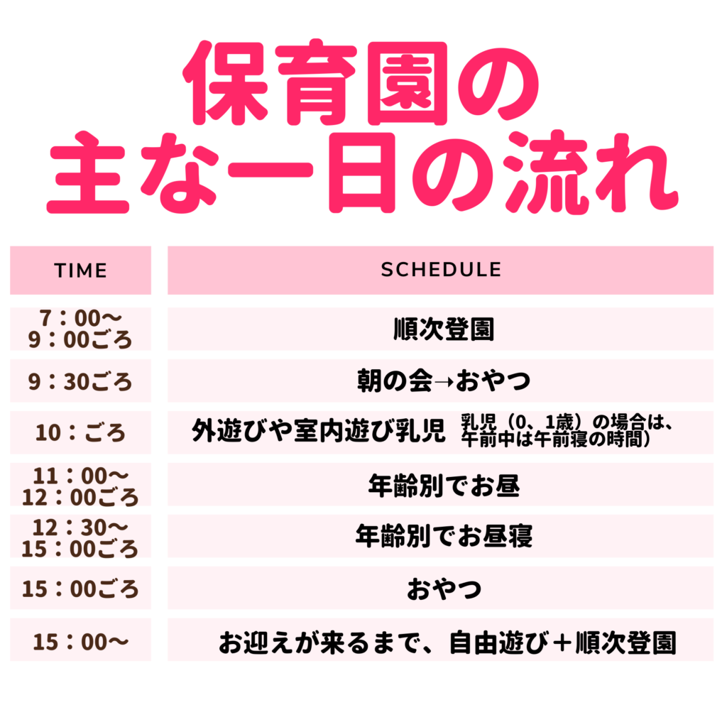 保育園の主な一日の流れ